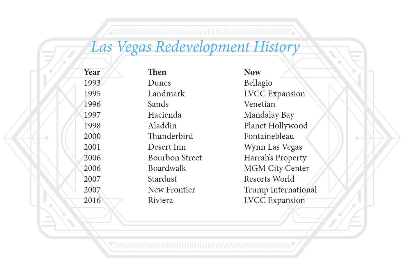 Las Vegas History: a Timeline of a Railroad Town to Gambling Mecca